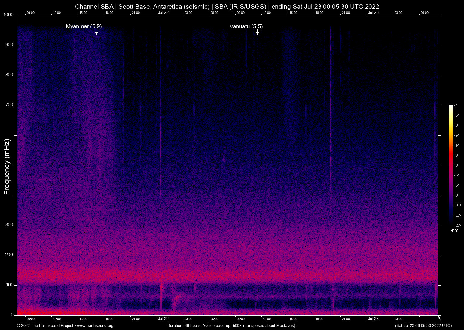 spectrogram