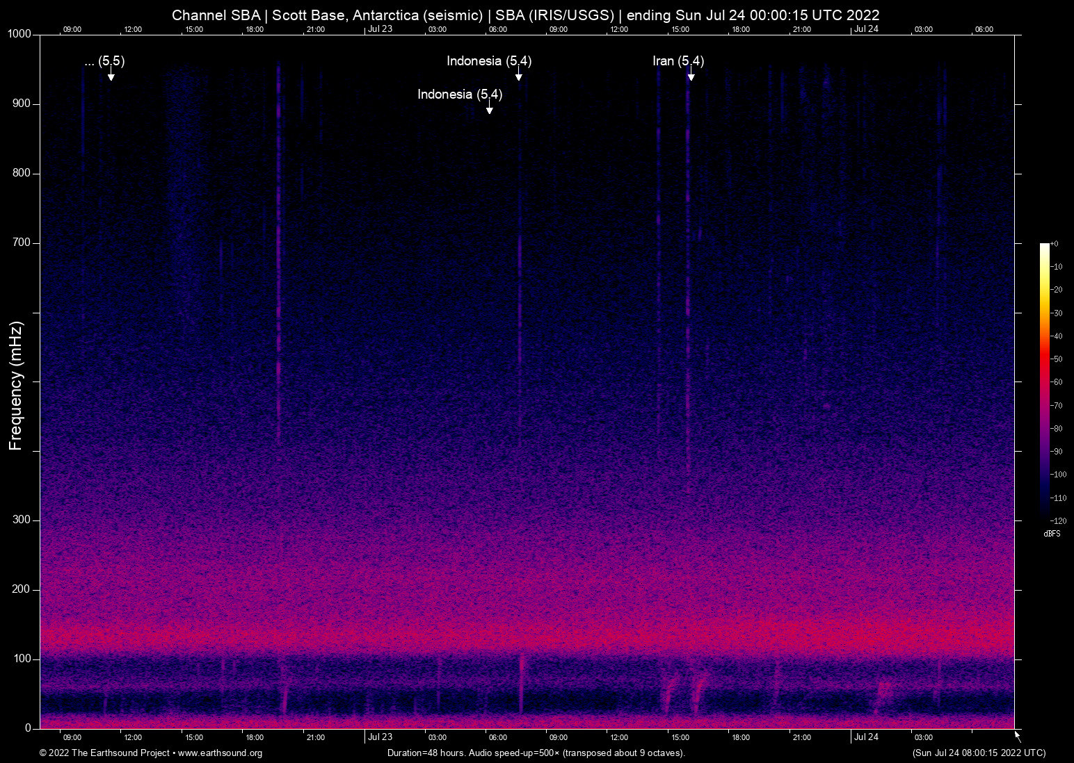 spectrogram