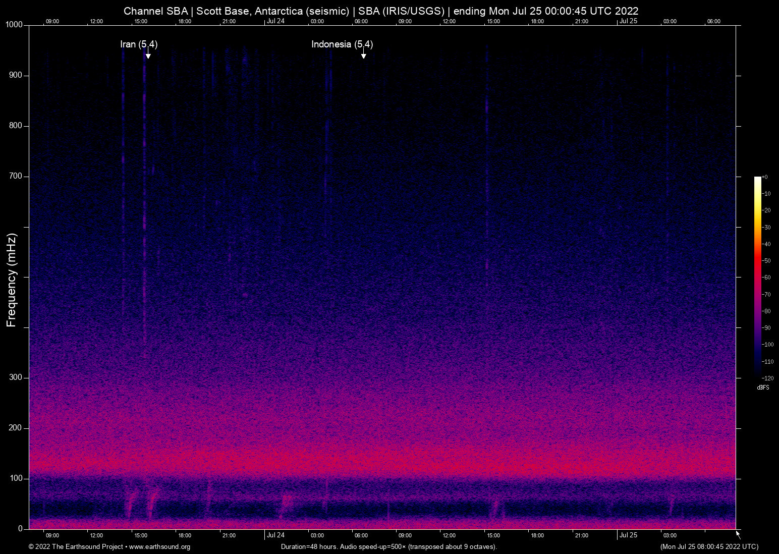 spectrogram