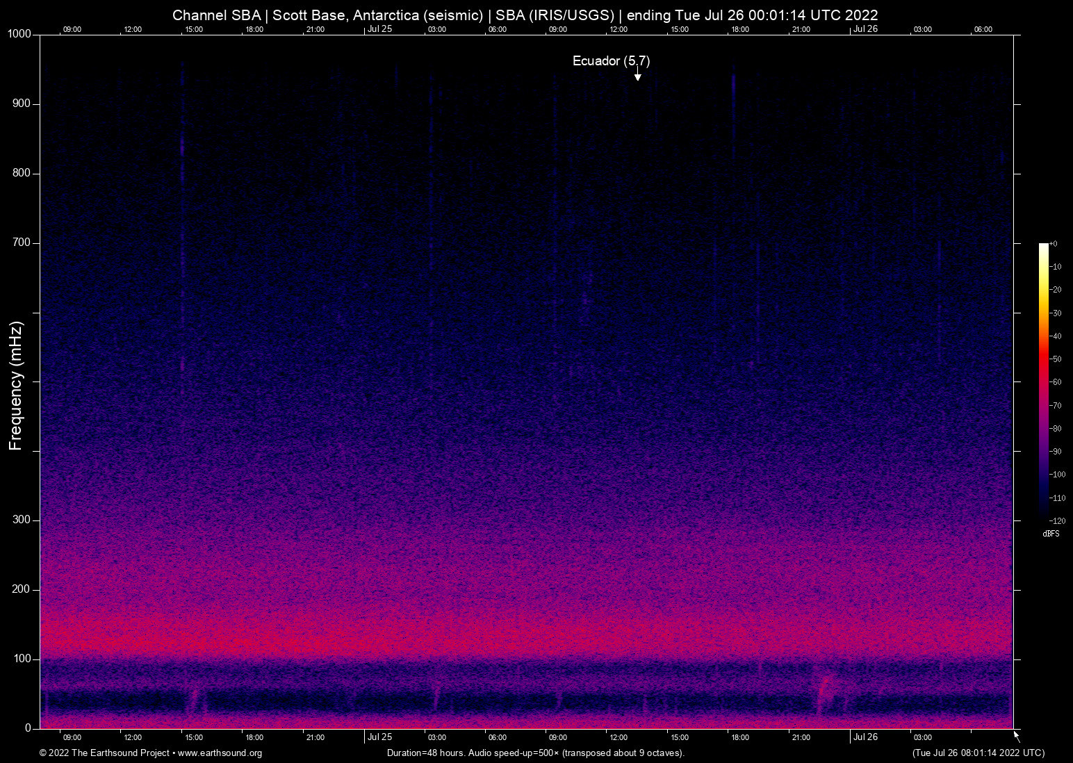 spectrogram