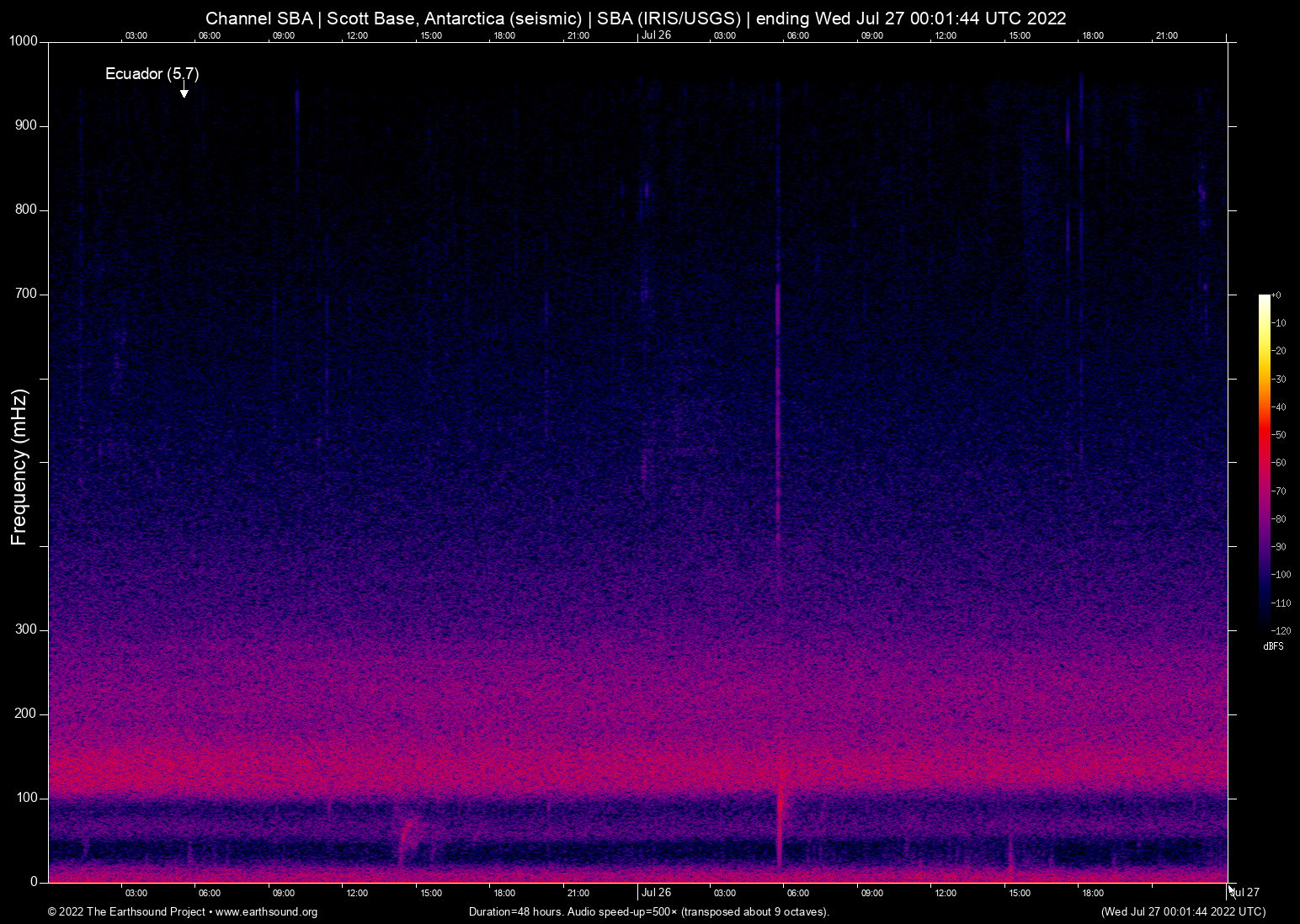 spectrogram