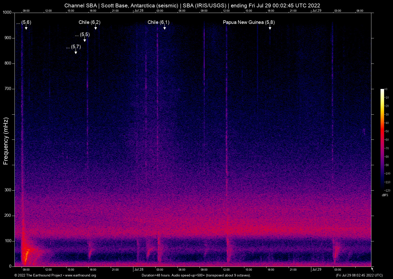 spectrogram