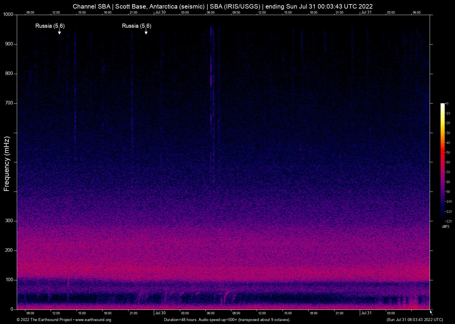 spectrogram