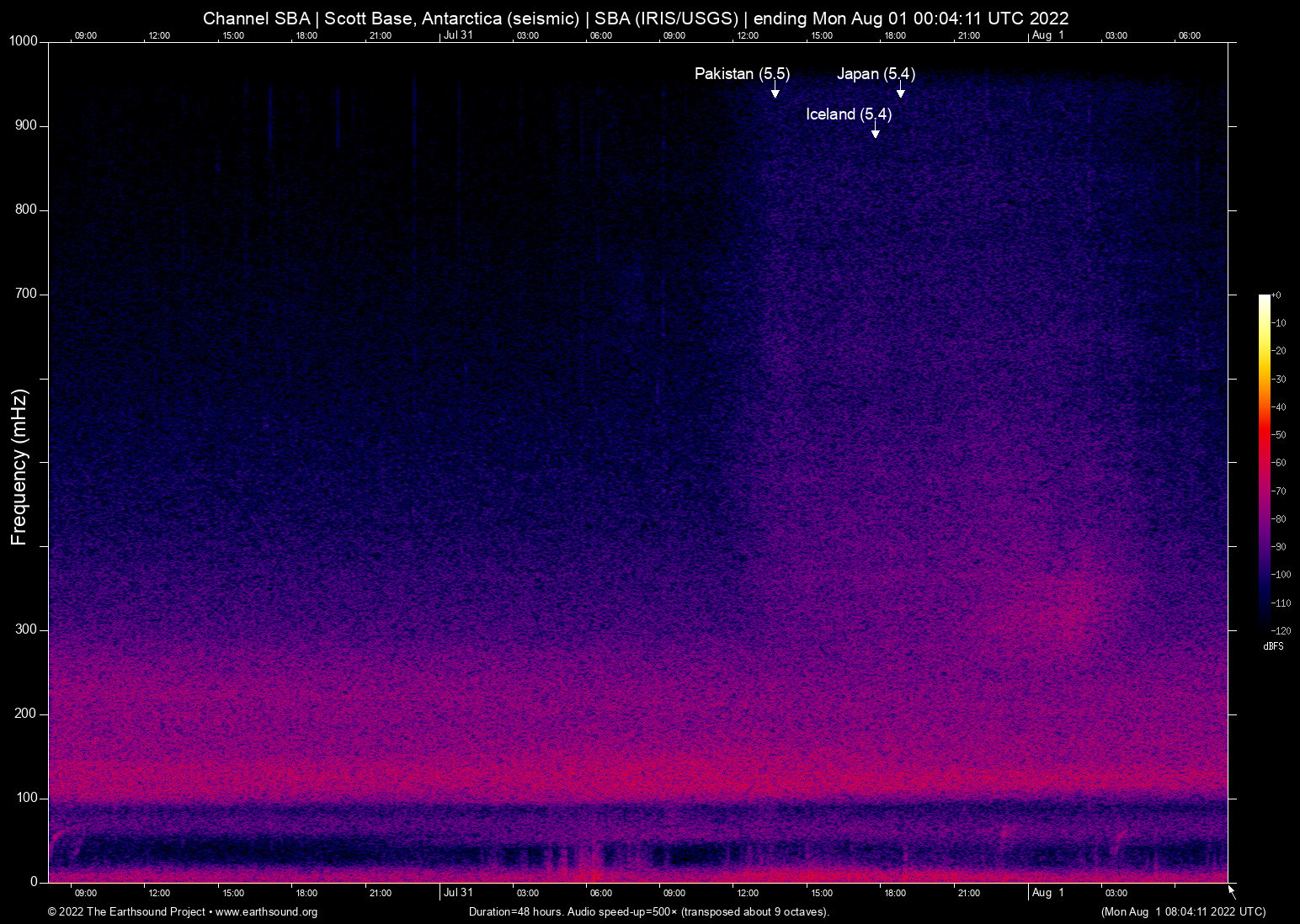 spectrogram