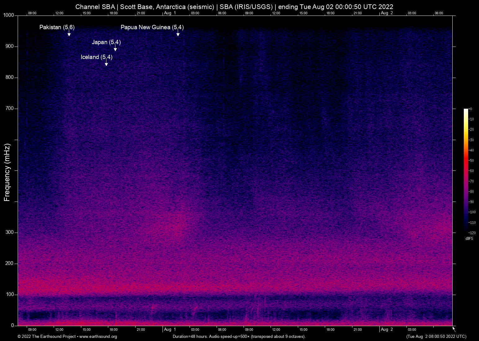 spectrogram