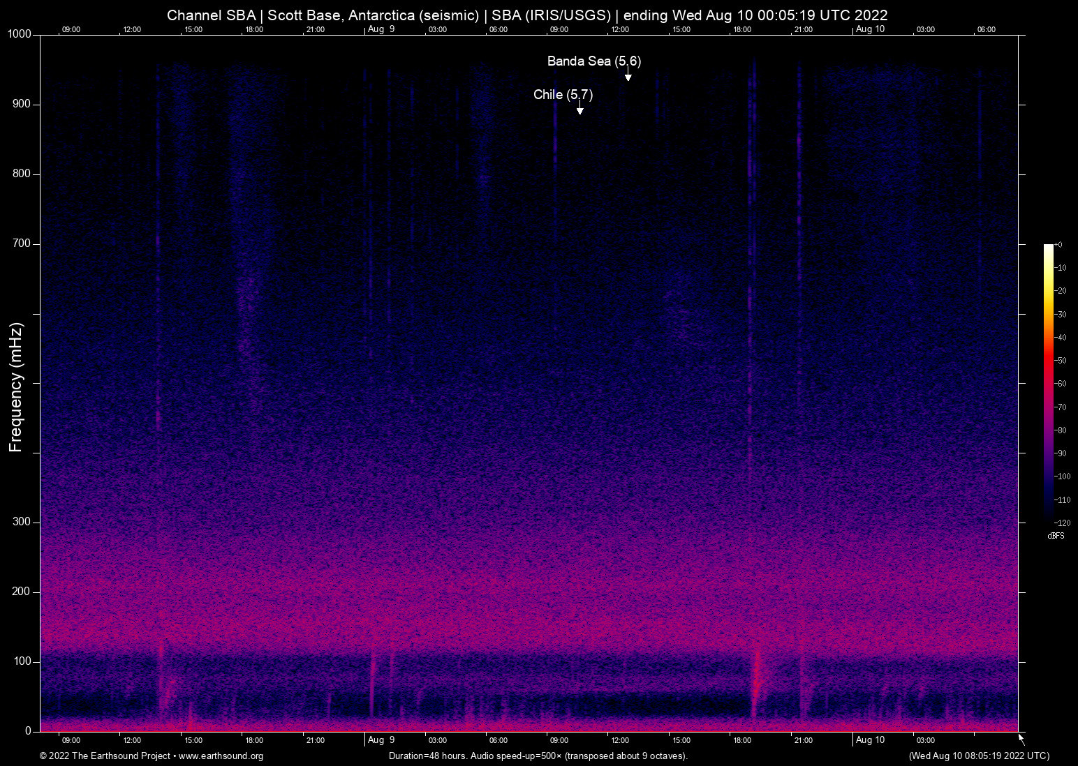 spectrogram