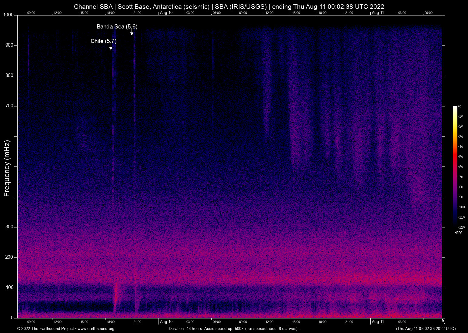 spectrogram