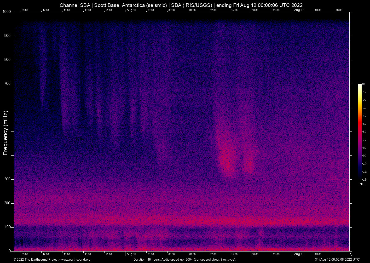 spectrogram