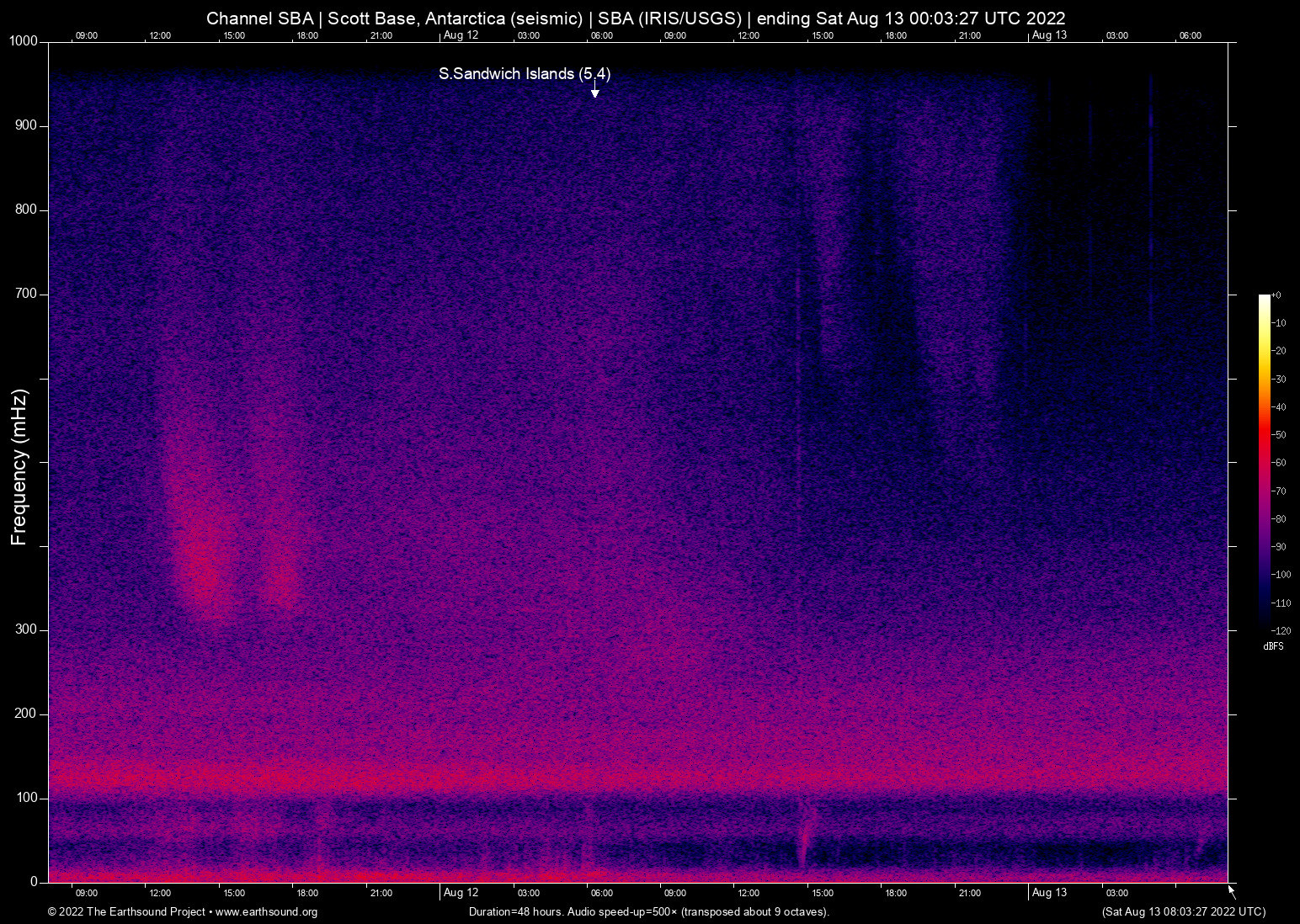 spectrogram