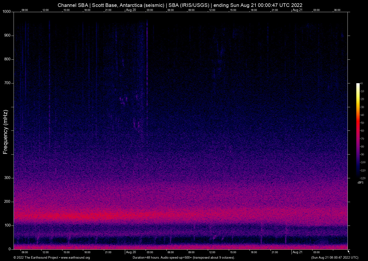 spectrogram