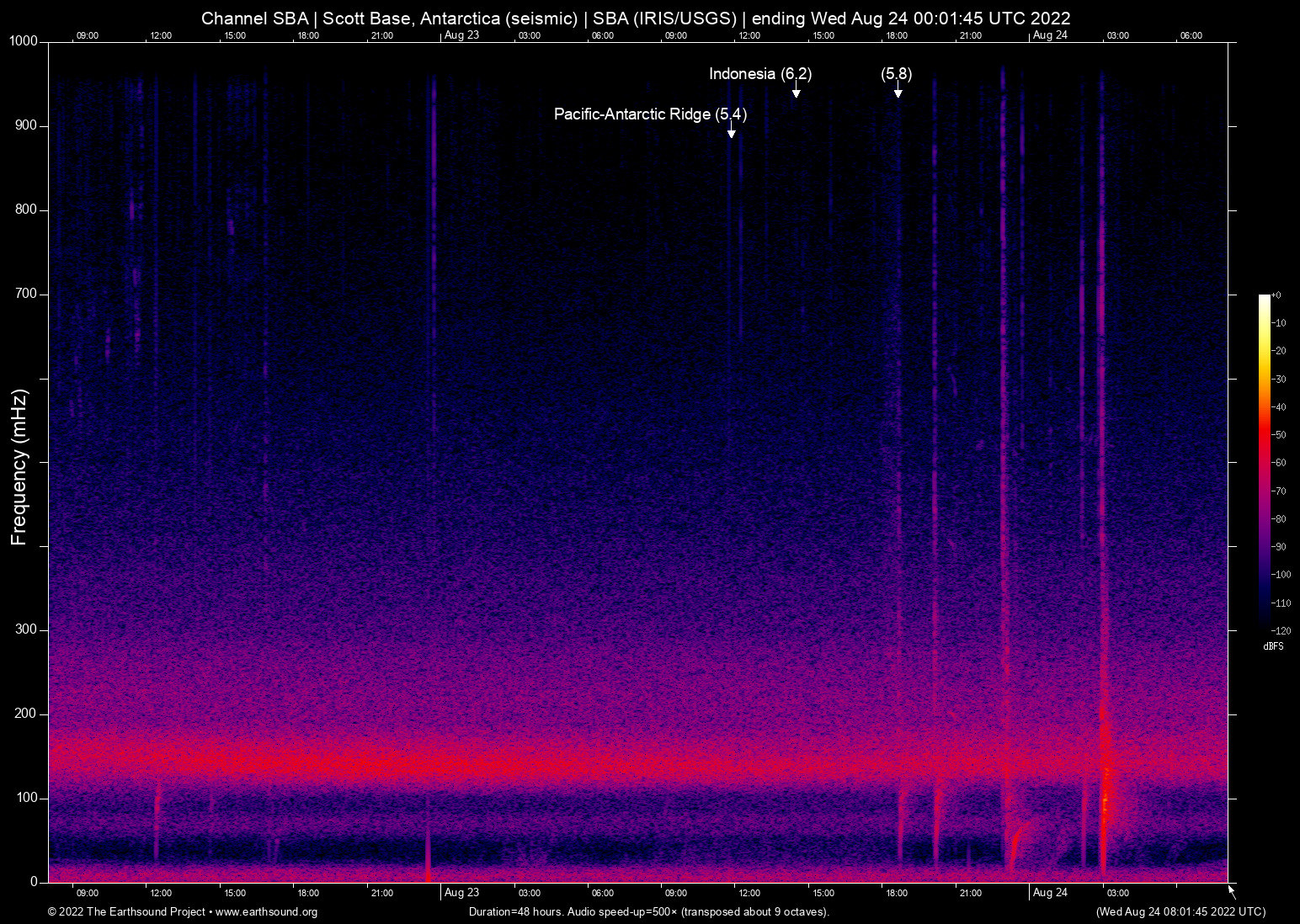 spectrogram
