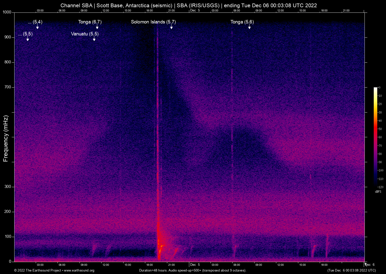 spectrogram
