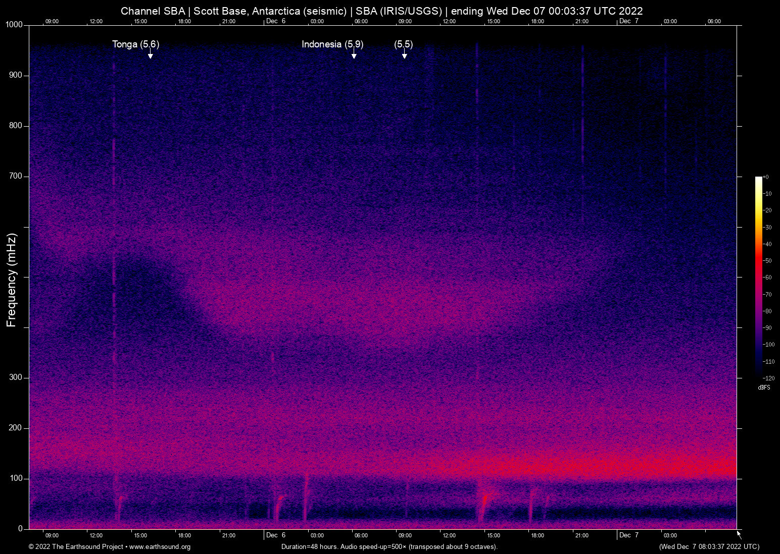 spectrogram