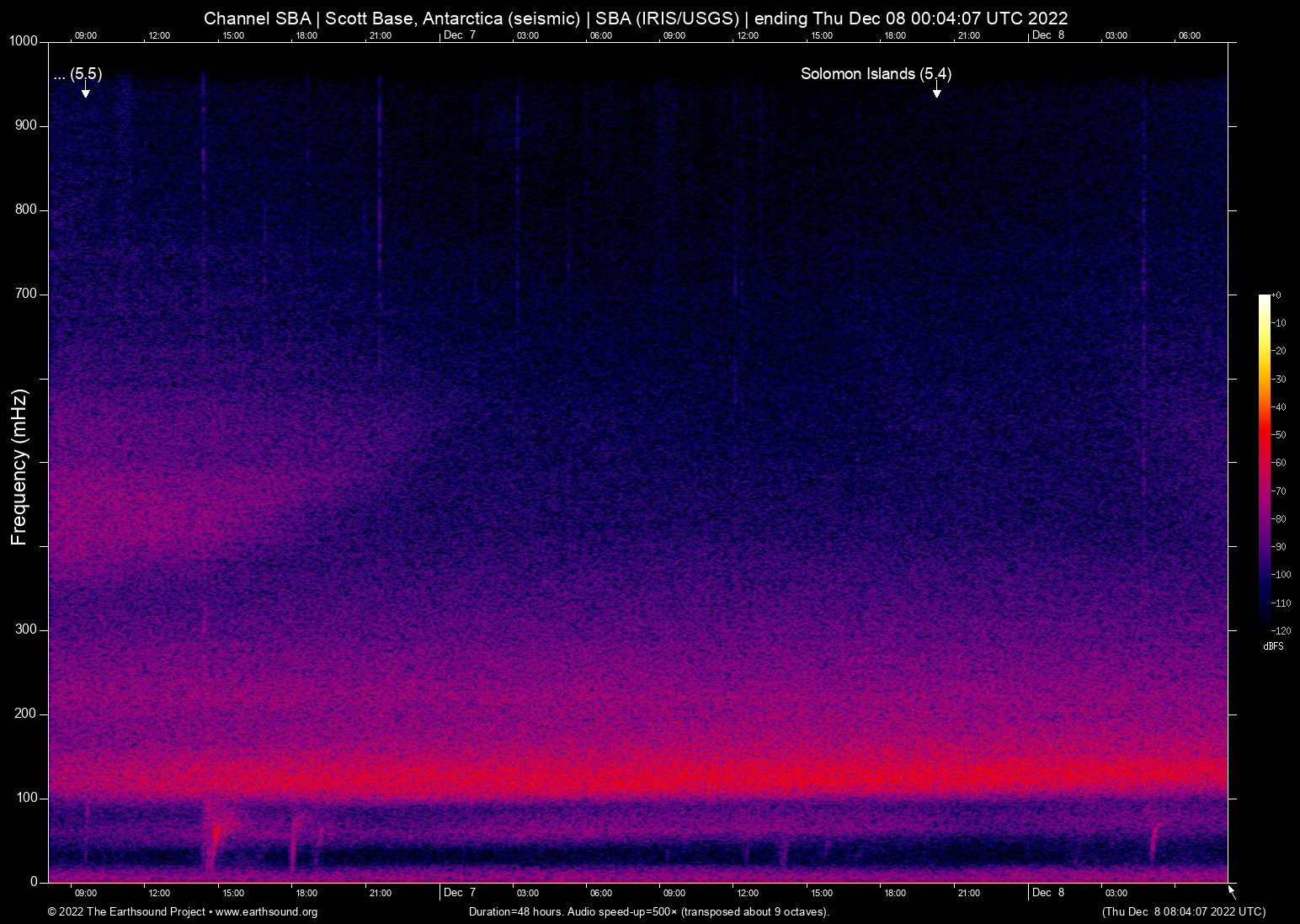 spectrogram
