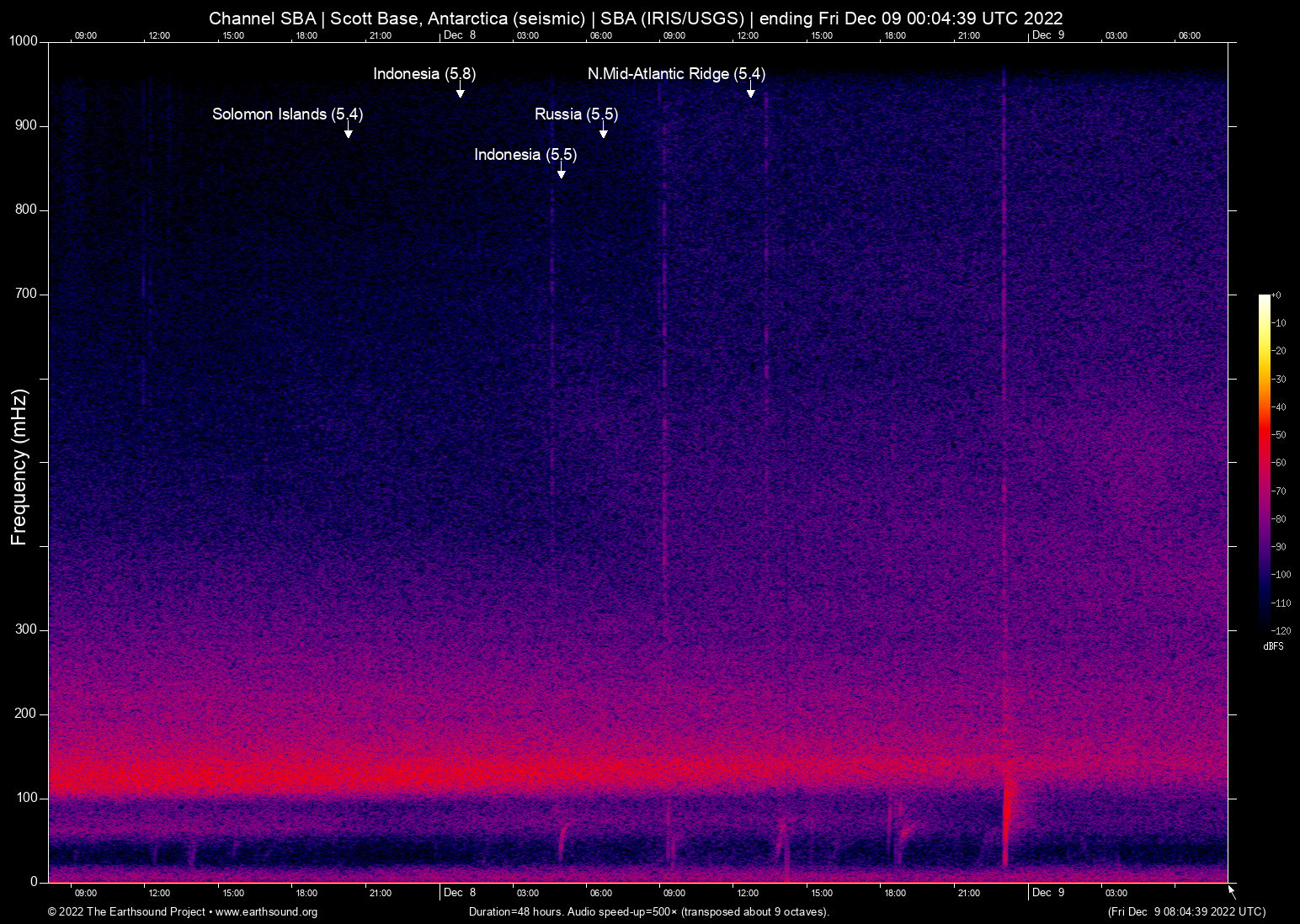 spectrogram