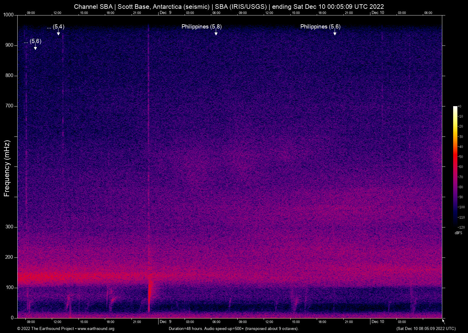 spectrogram