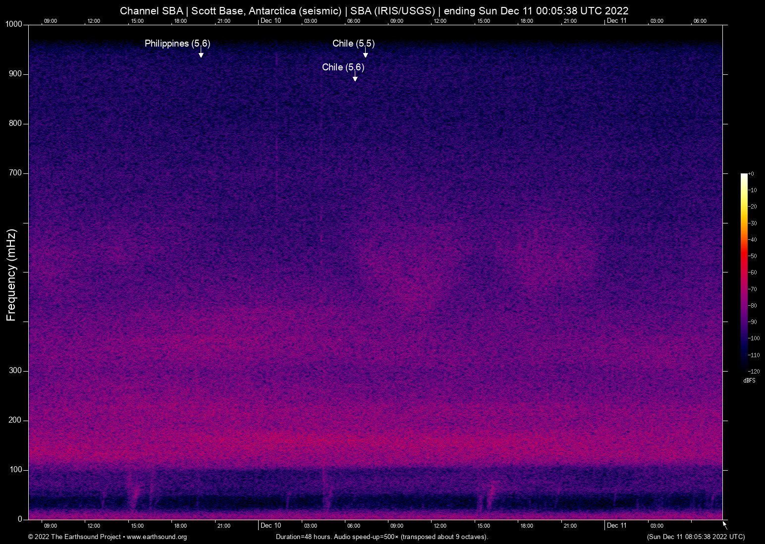 spectrogram