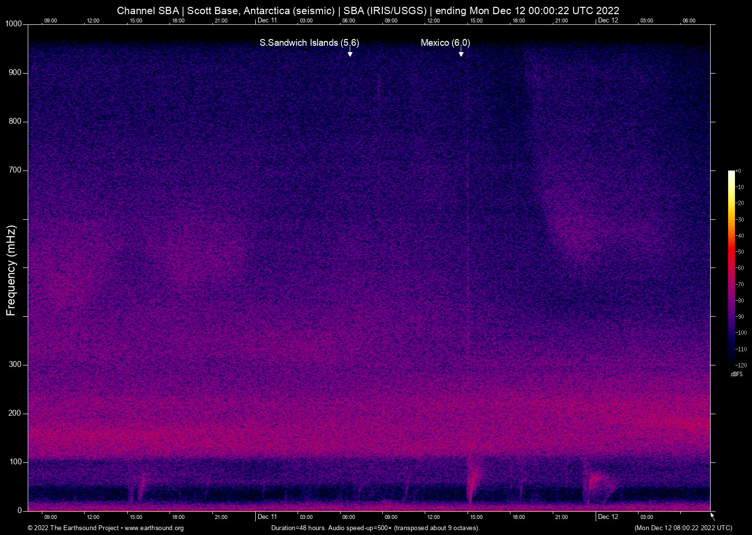 spectrogram
