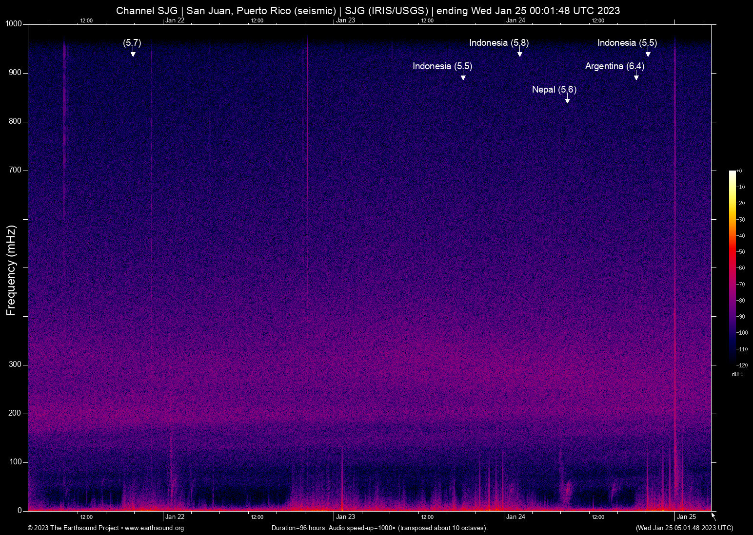 spectrogram