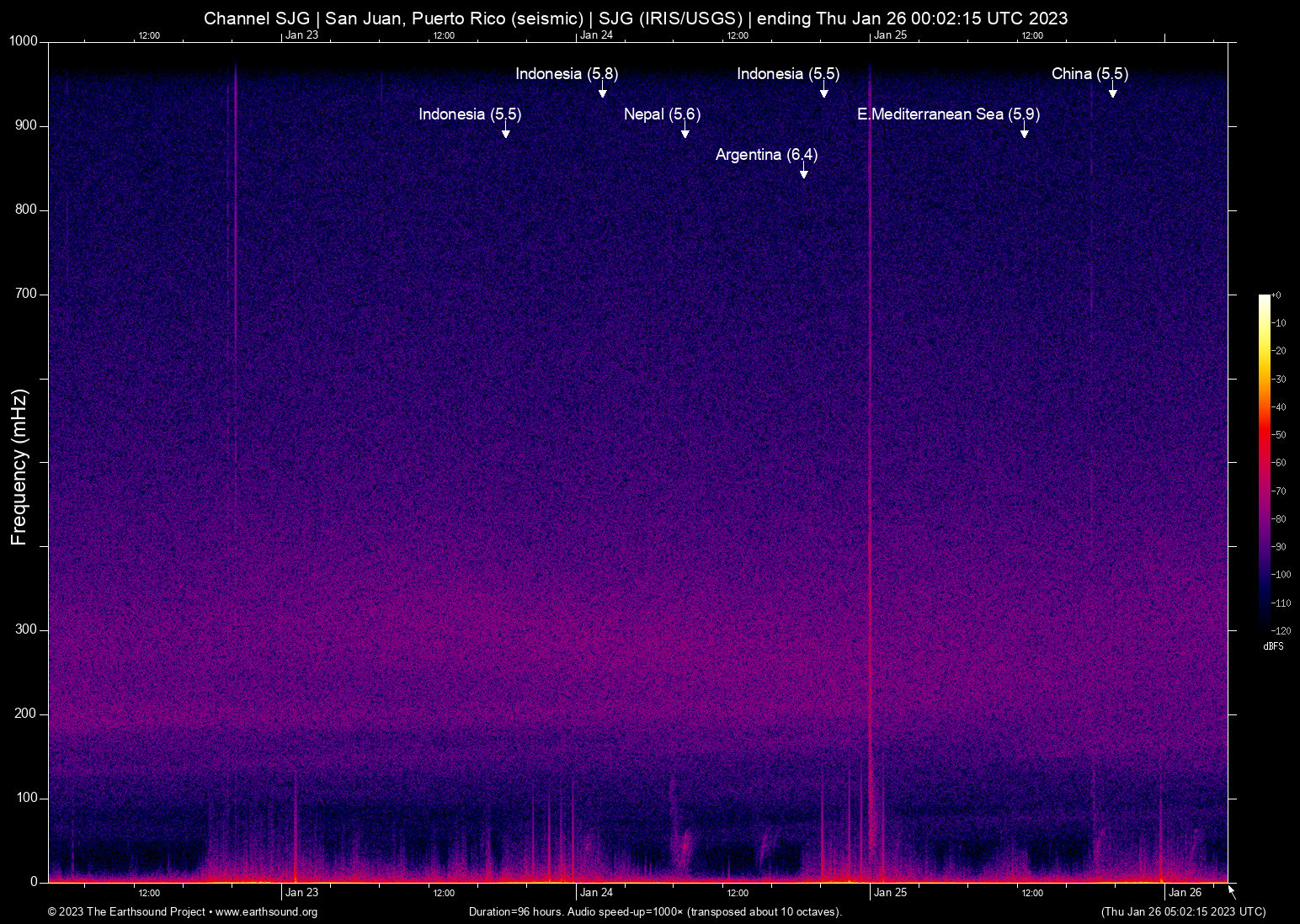 spectrogram