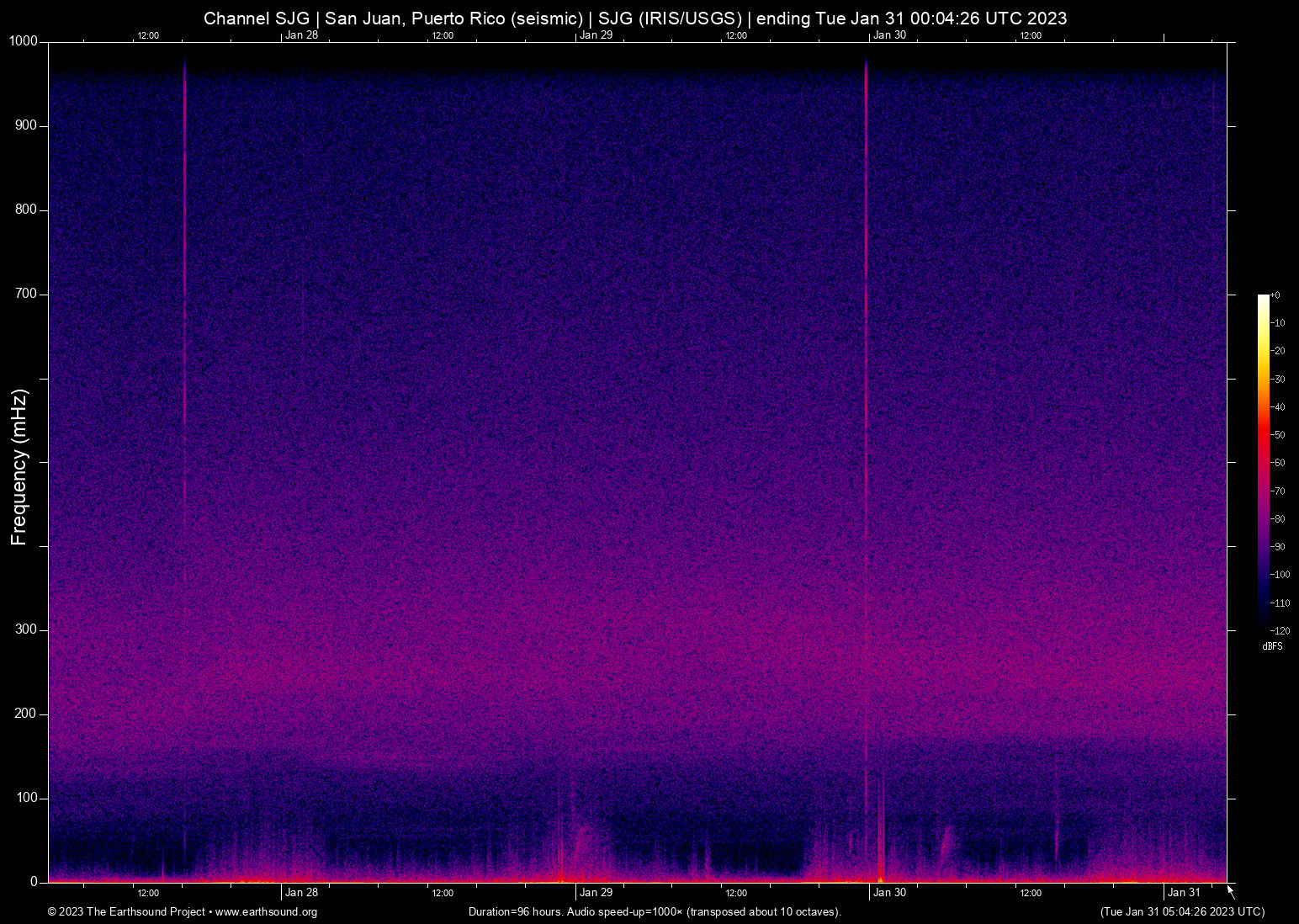 spectrogram