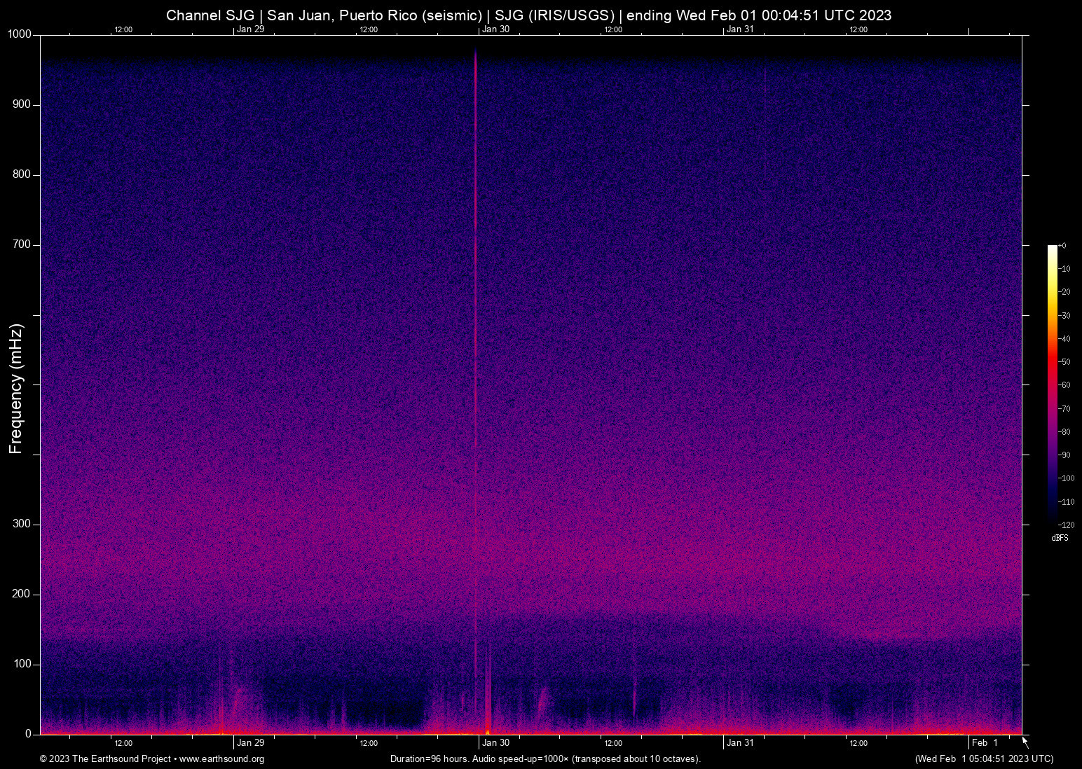 spectrogram