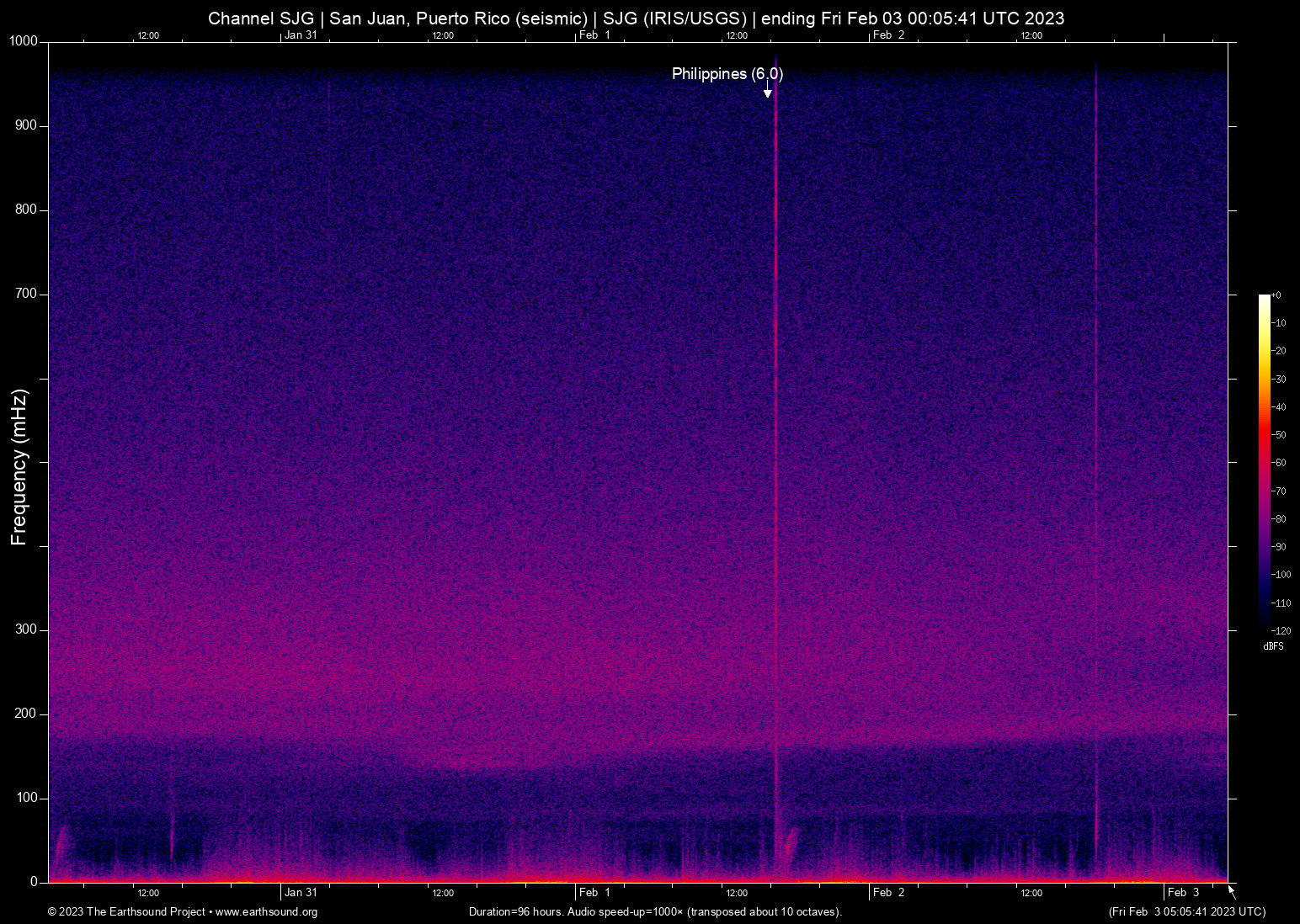 spectrogram