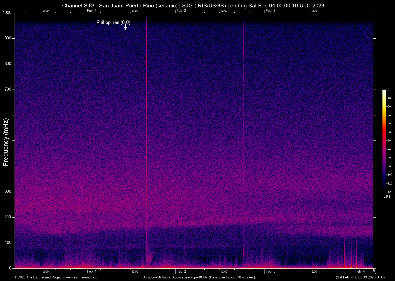 spectrogram