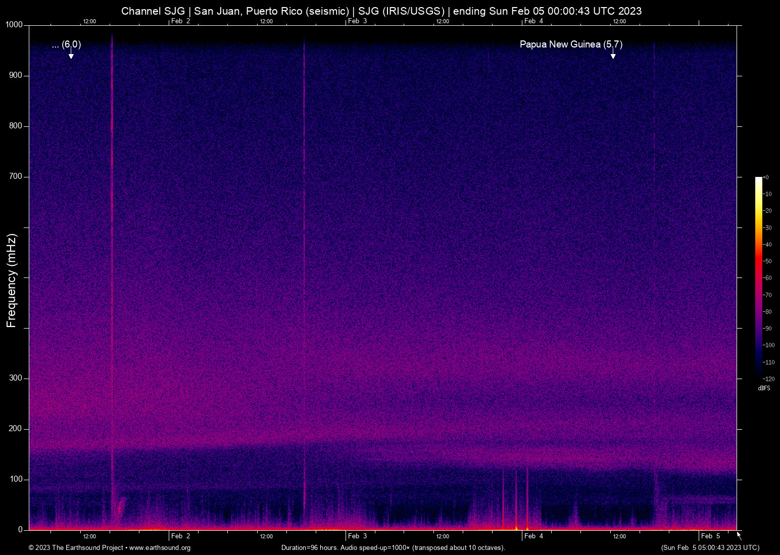 spectrogram