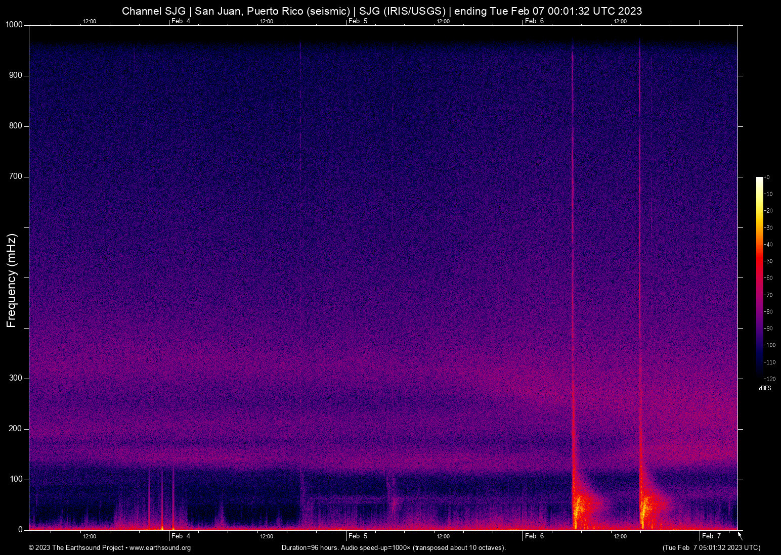 spectrogram