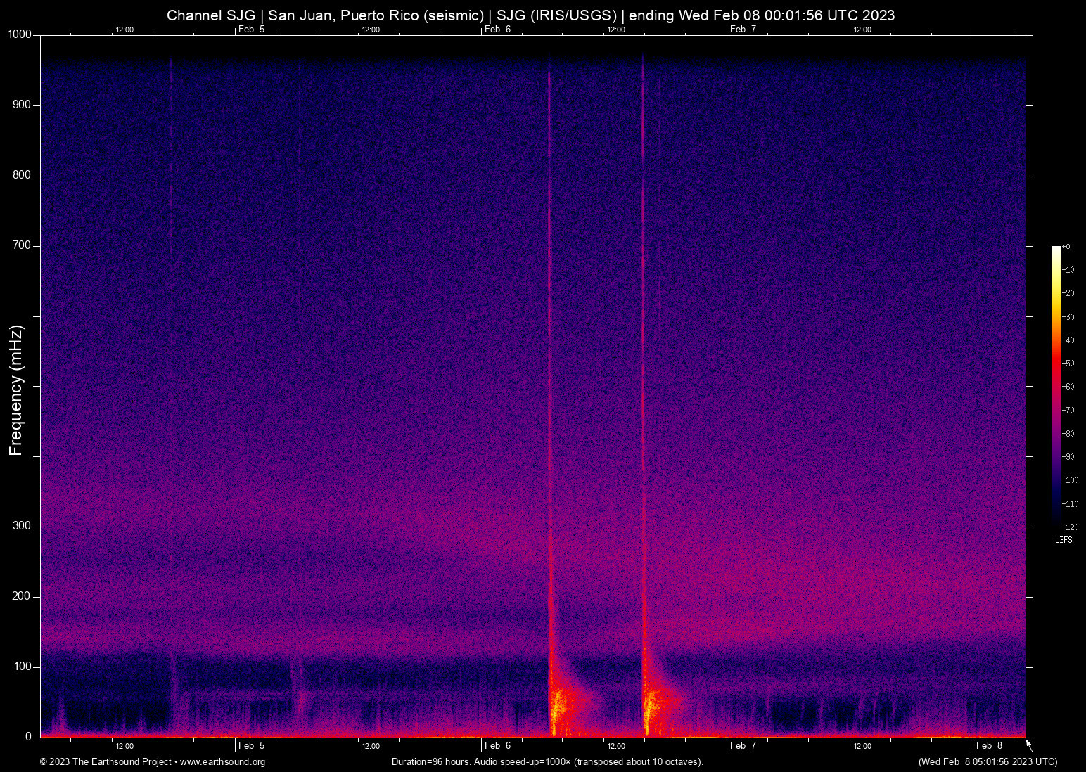 spectrogram