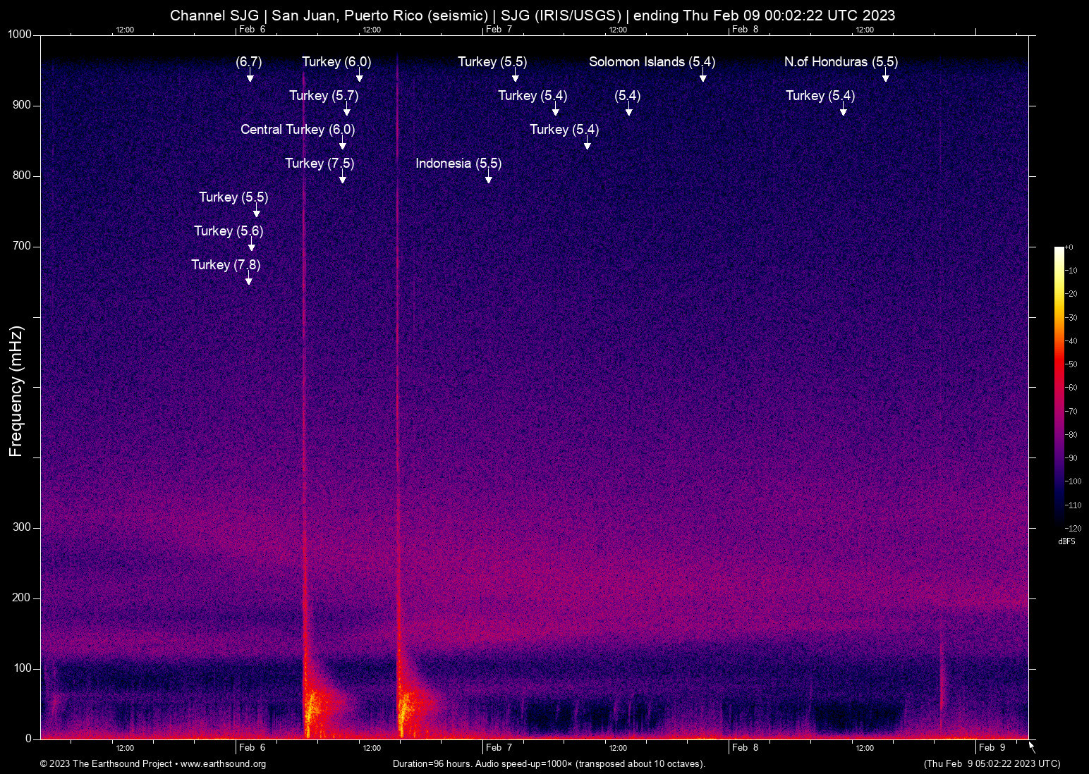 spectrogram
