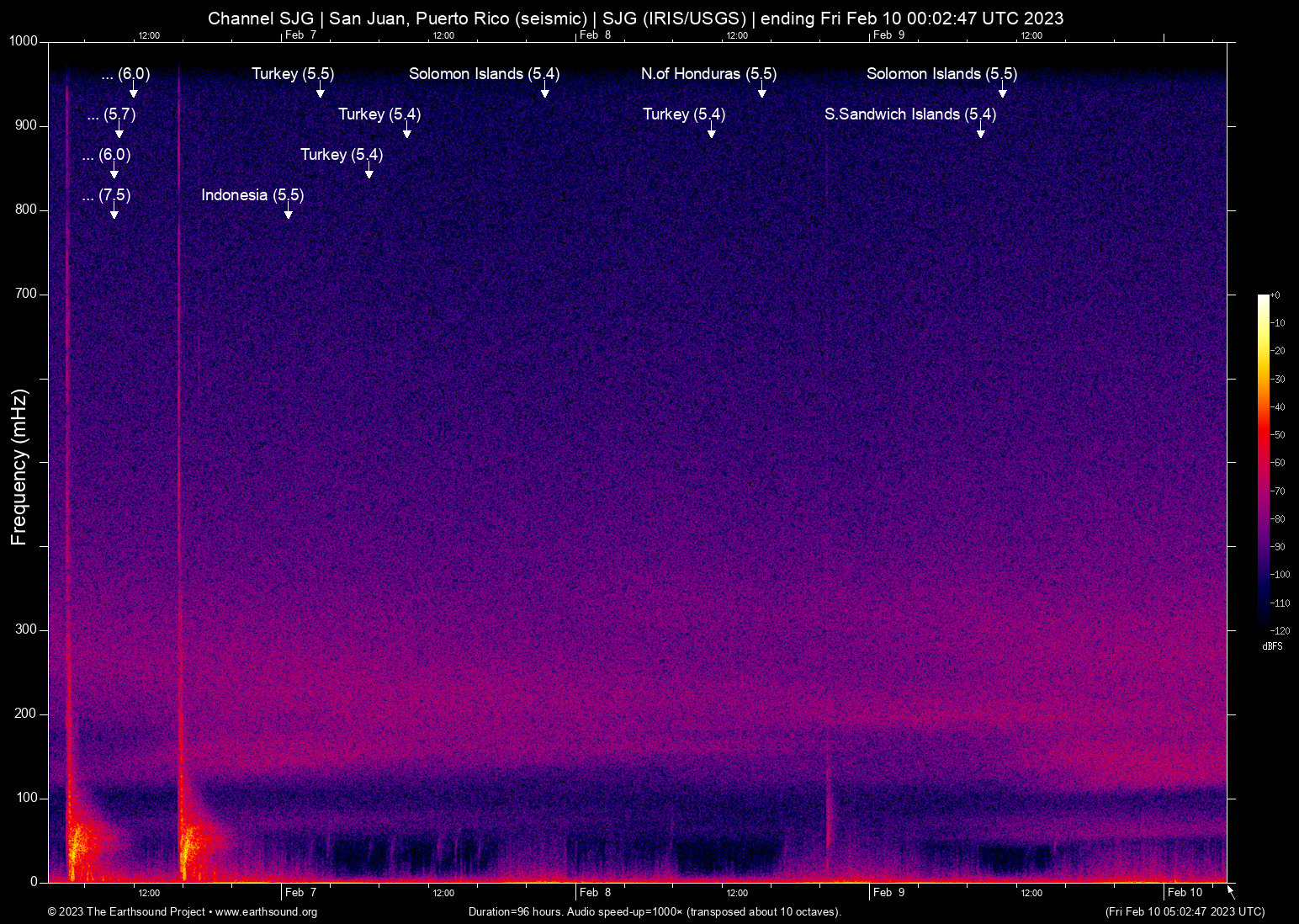 spectrogram