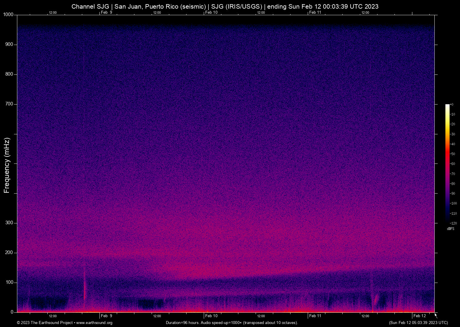 spectrogram