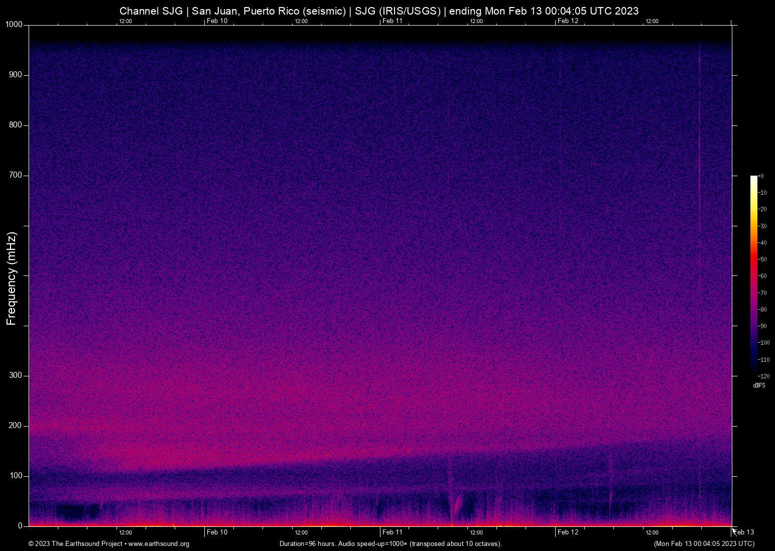 spectrogram