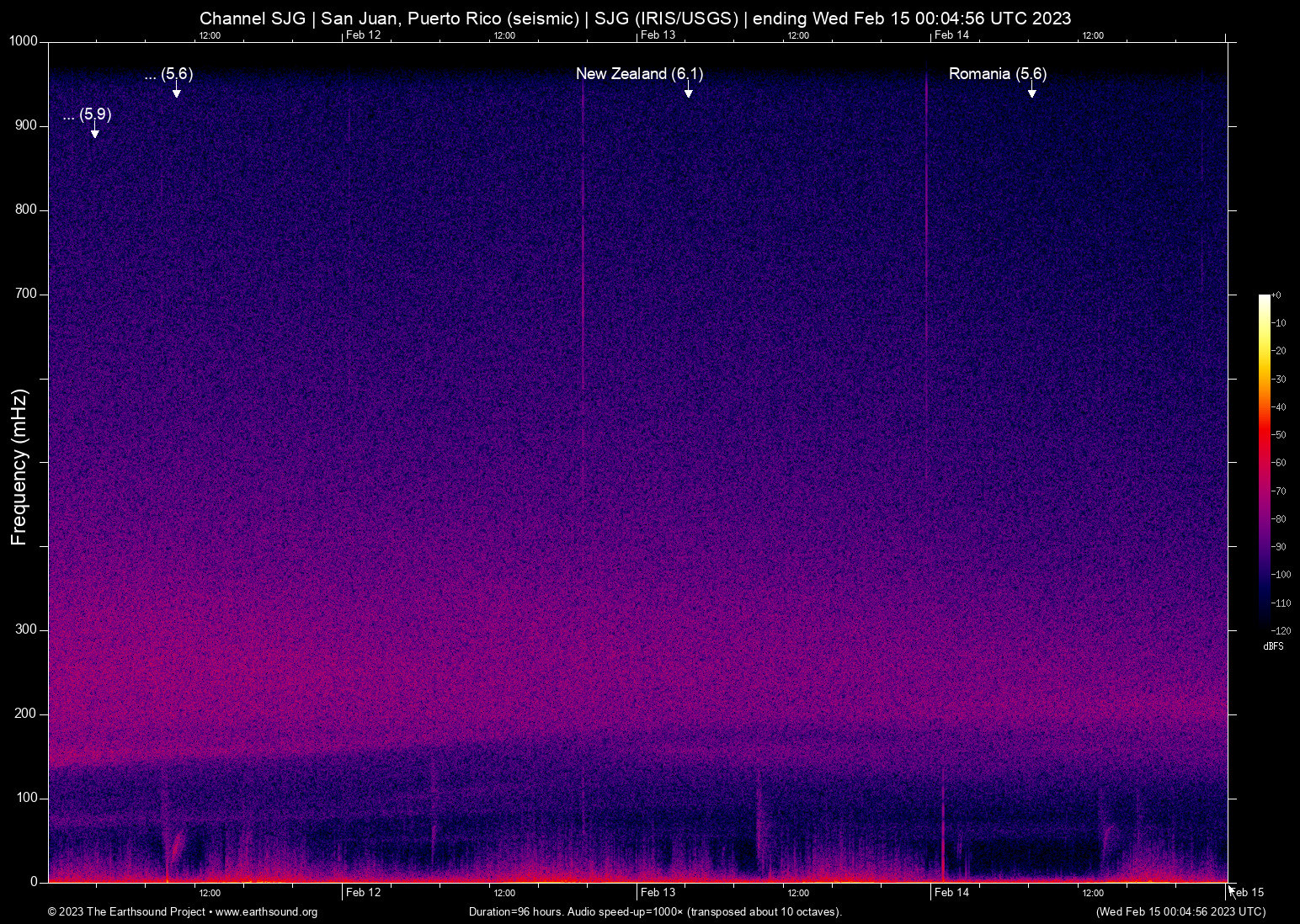 spectrogram
