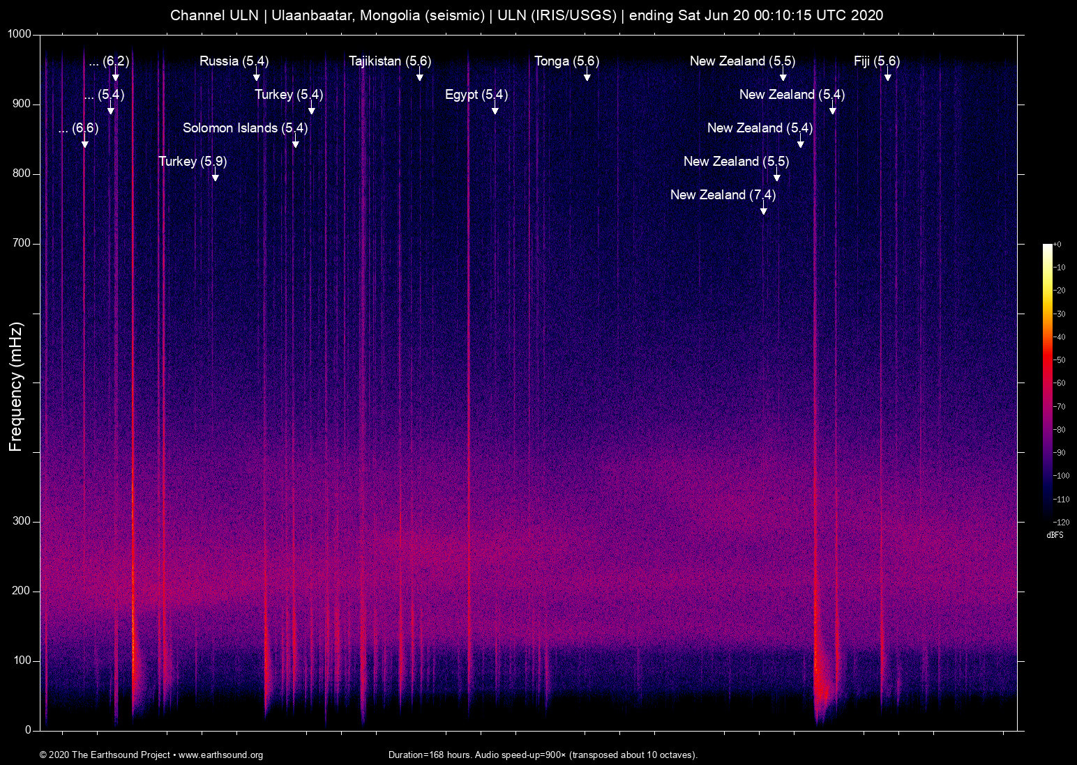 spectrogram