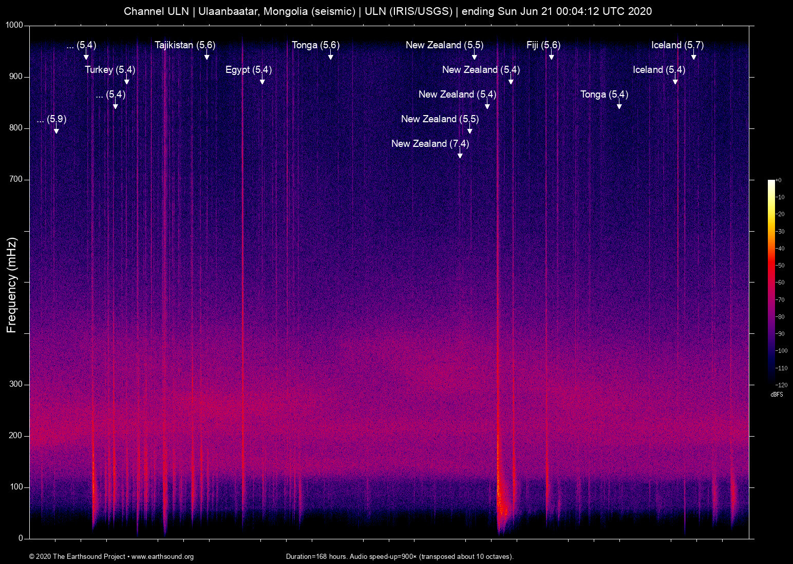 spectrogram