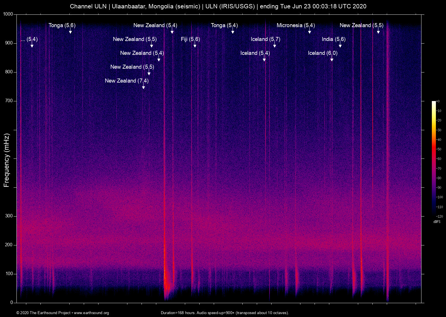 spectrogram