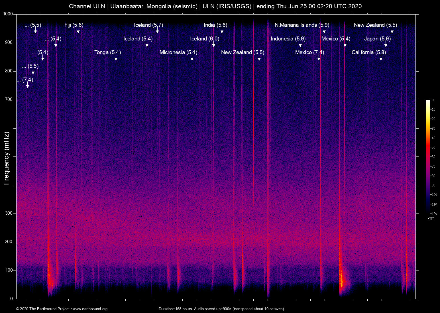 spectrogram