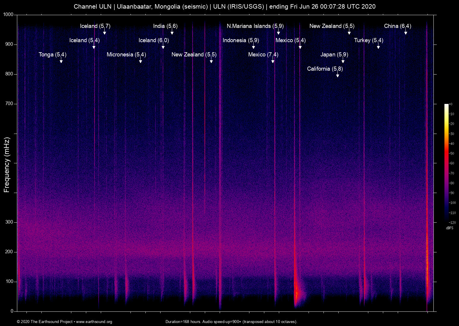 spectrogram