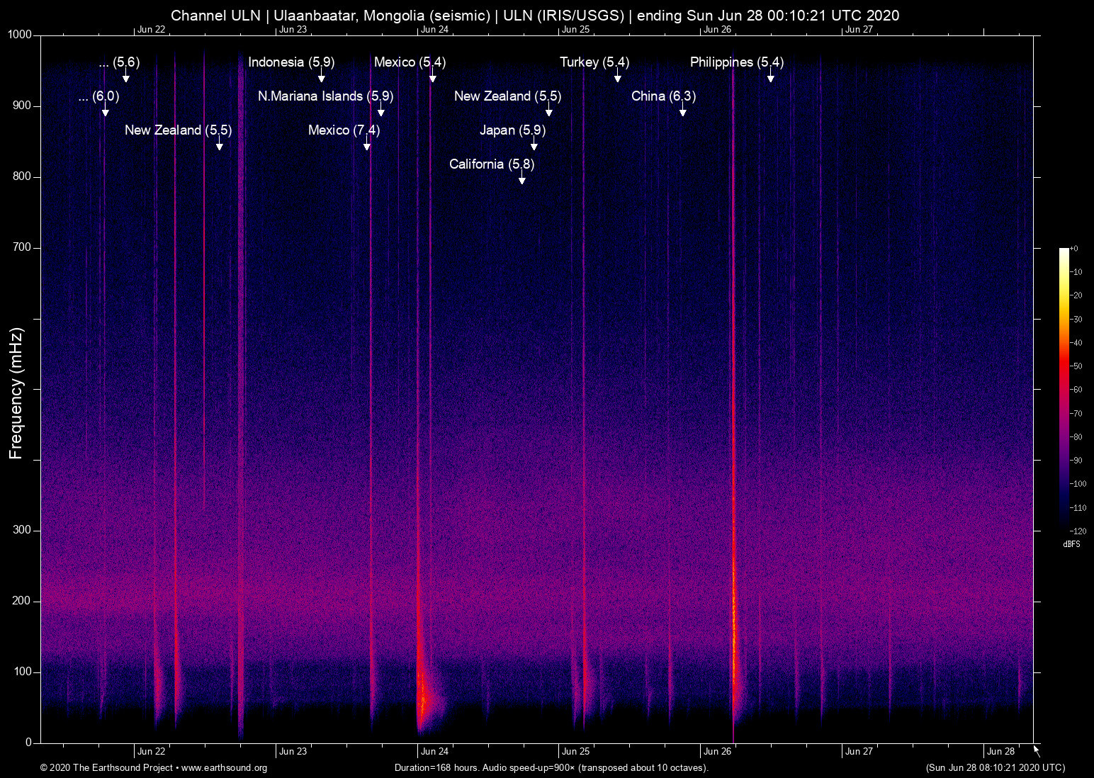 spectrogram