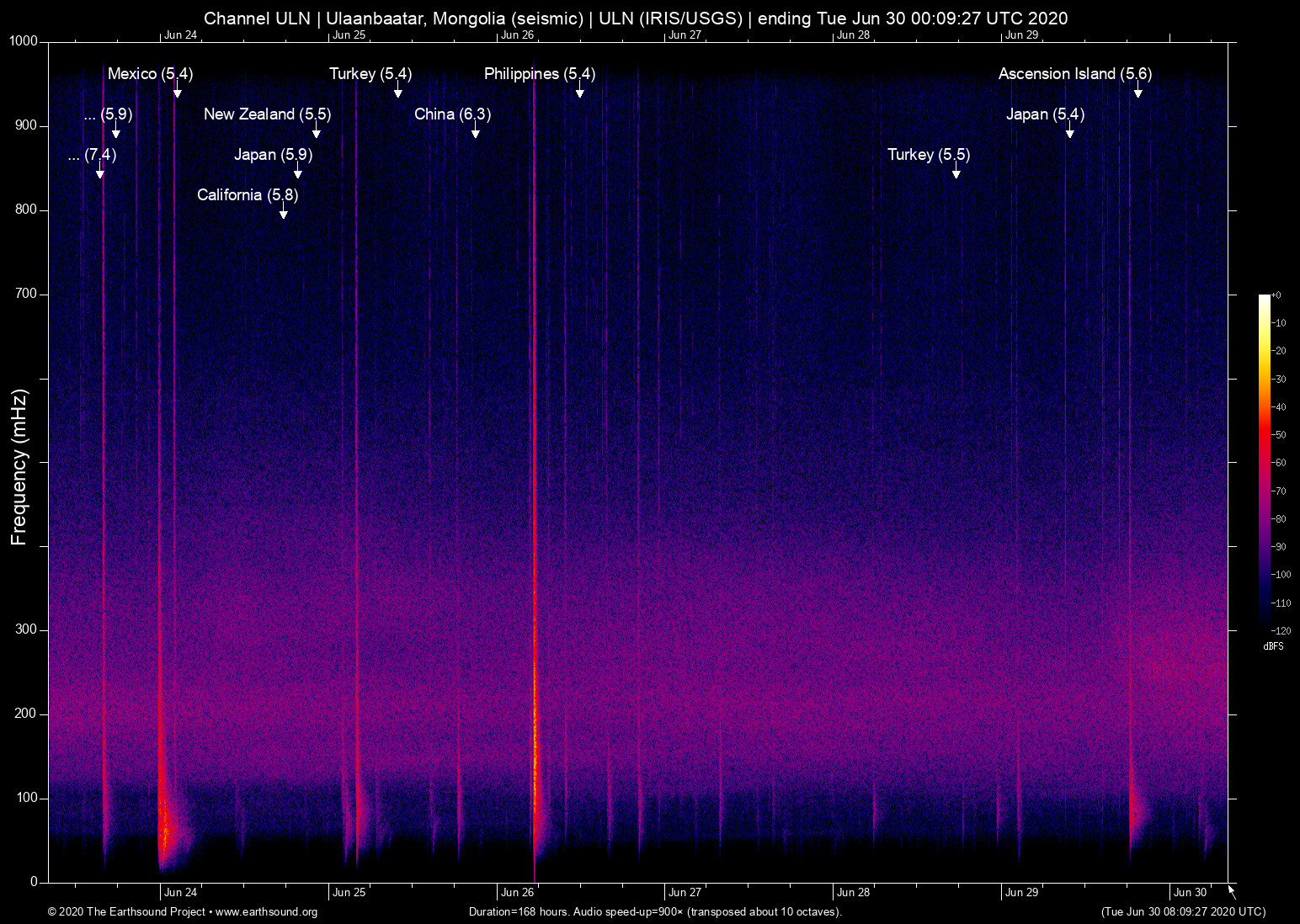 spectrogram