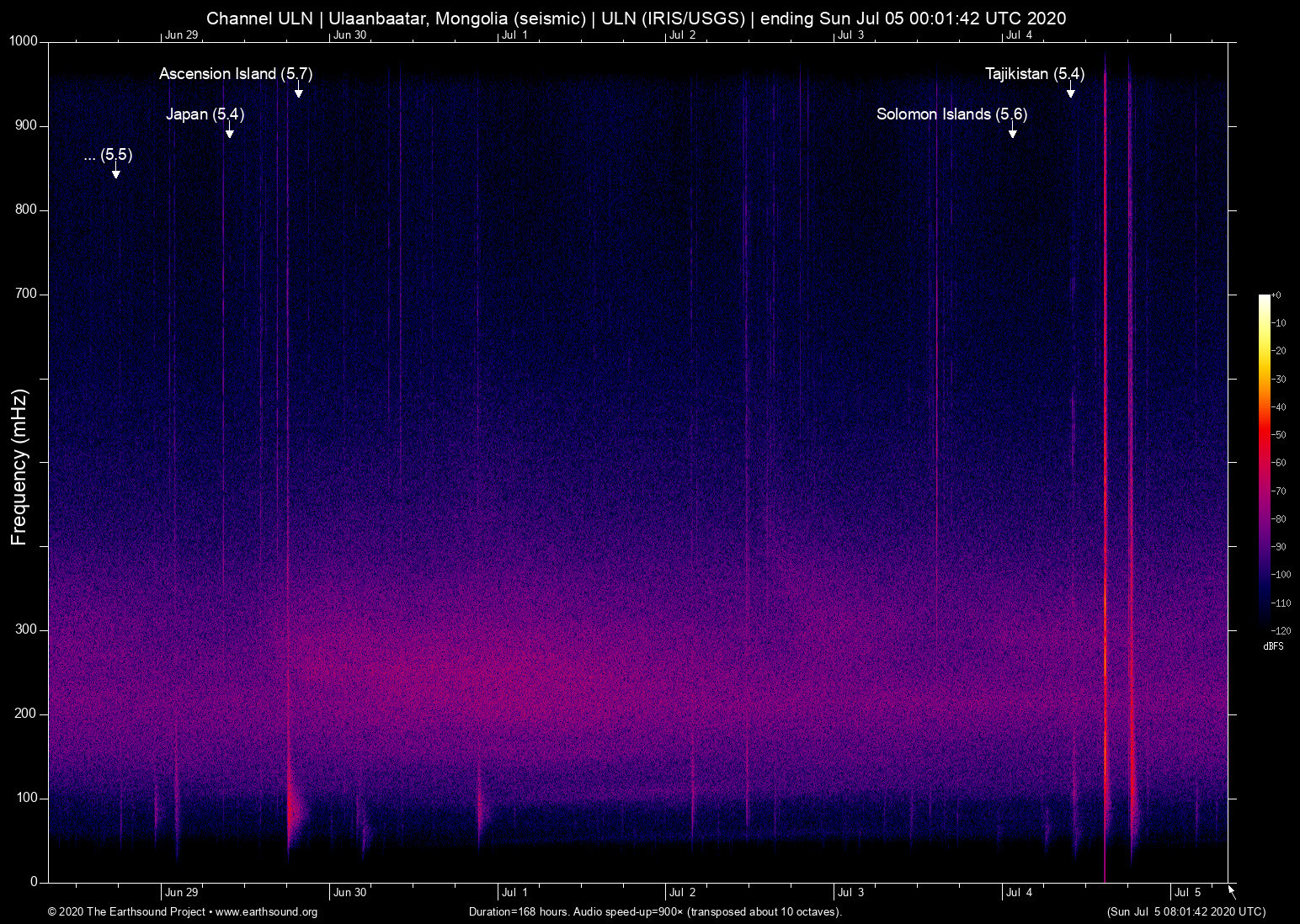spectrogram