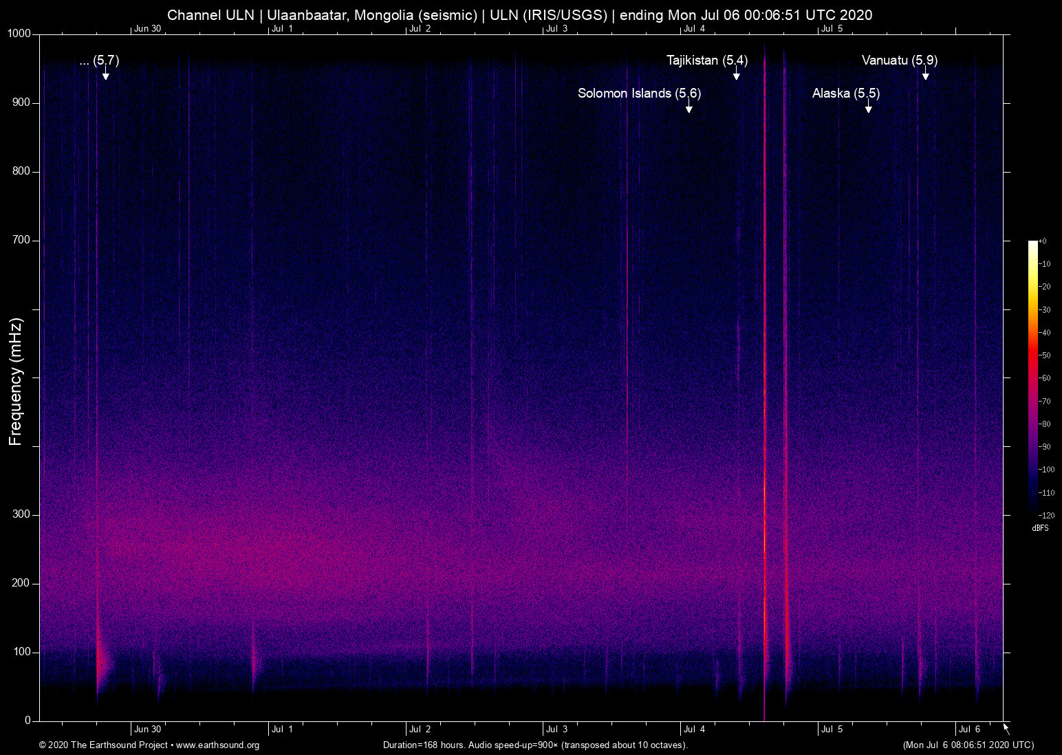 spectrogram