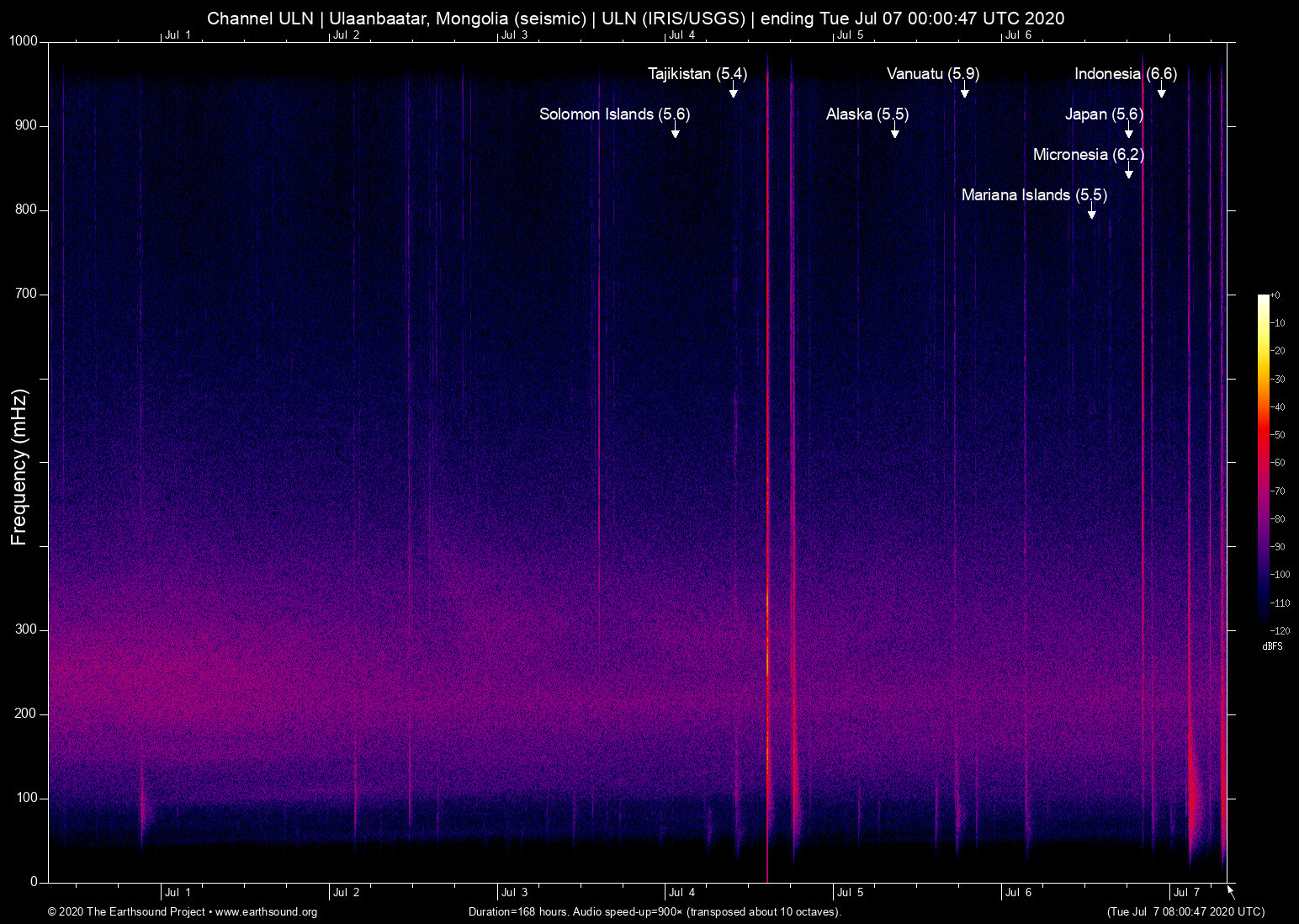spectrogram