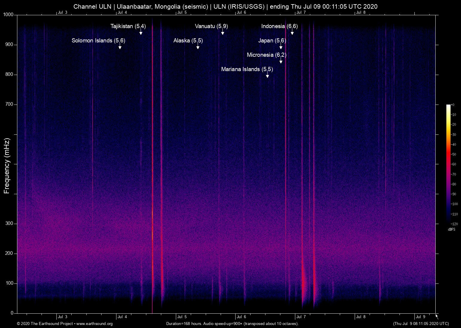 spectrogram