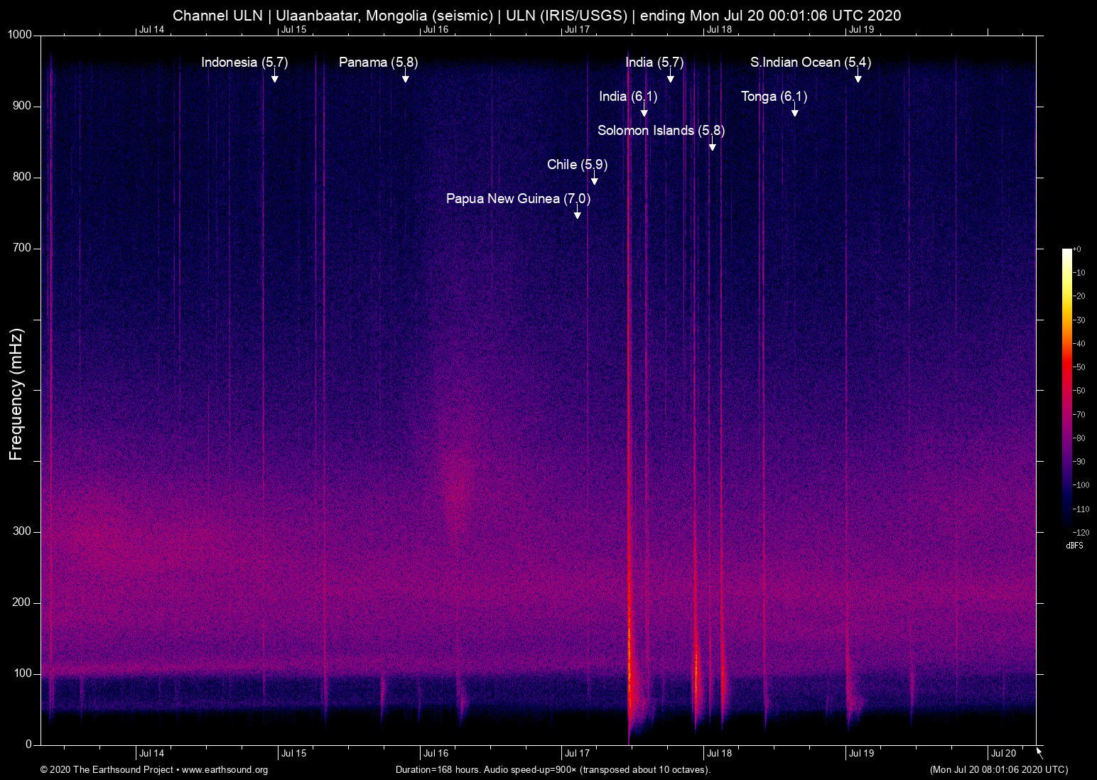 spectrogram