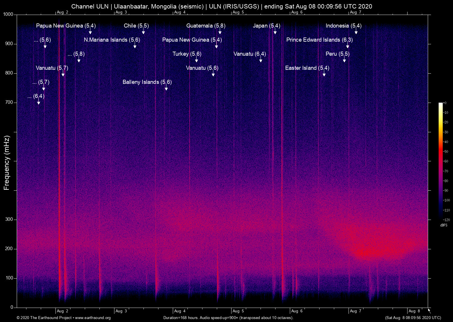 spectrogram