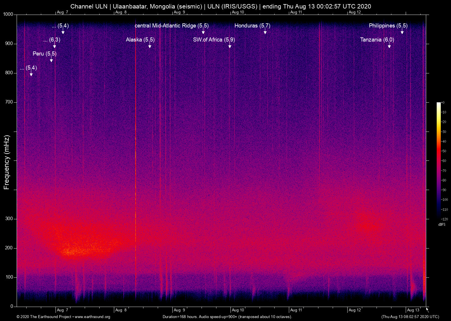 spectrogram